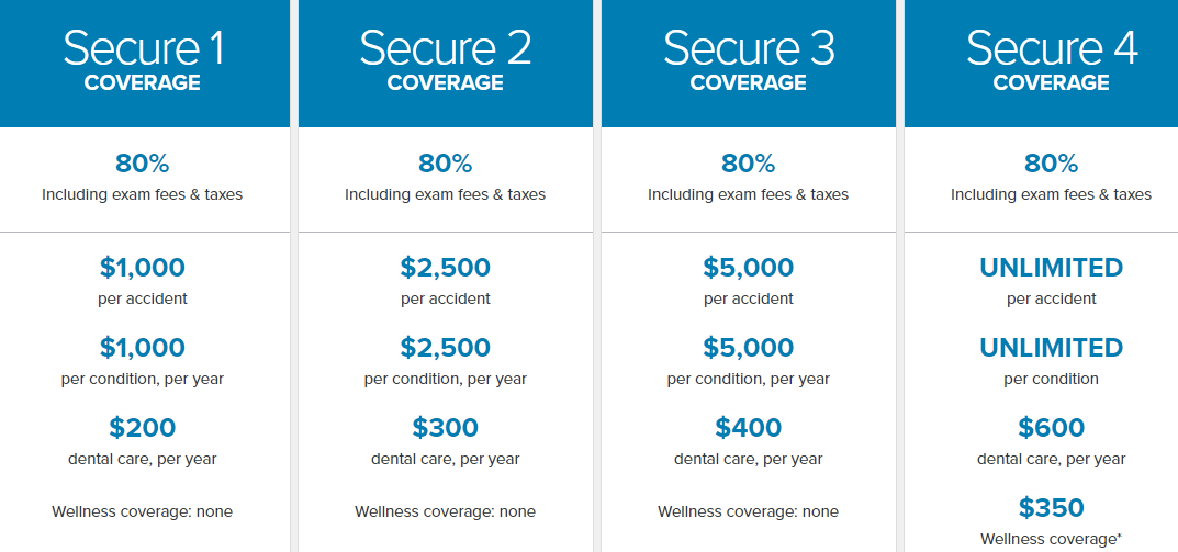 1598667945199499.png 加拿大宠物保险购买指南及保险公司推荐(索赔流程+优惠)- 2023年宠物险全攻略