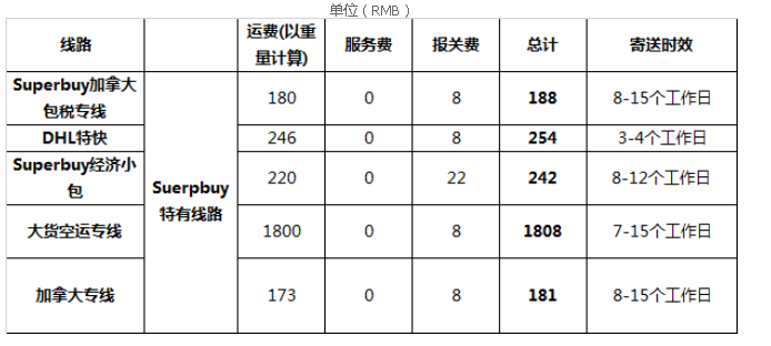 中国到加拿大集运公司推荐（线路+运费+时效）- 身居多伦多、温哥华，卡尔加里 2023年最新