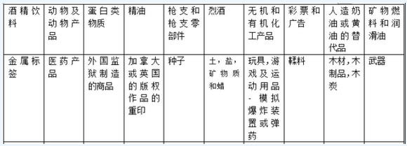 1622794758418092.png 从中国寄东西到加拿大攻略(快递方式+流程+收费+时效+关税)- 从国内寄茶叶、文件、药、书等!