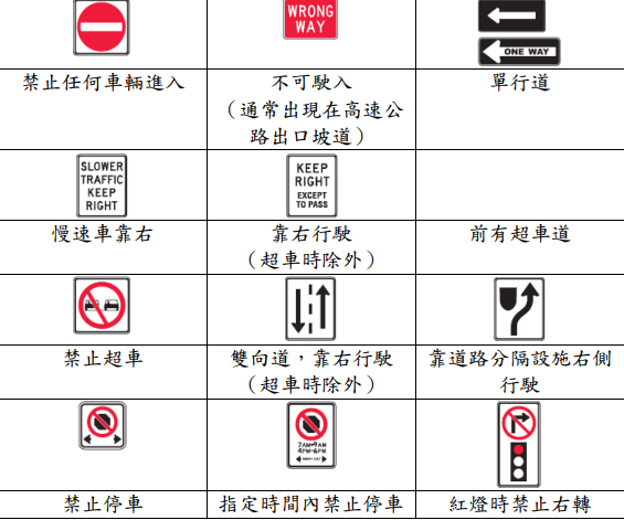 1627354293148427.png 最全加拿大交通及自驾行驶指南(交通规则+图标解说+加油+停车+罚单处理)