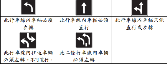 1627354405201616.png 最全加拿大交通及自驾行驶指南(交通规则+图标解说+加油+停车+罚单处理)