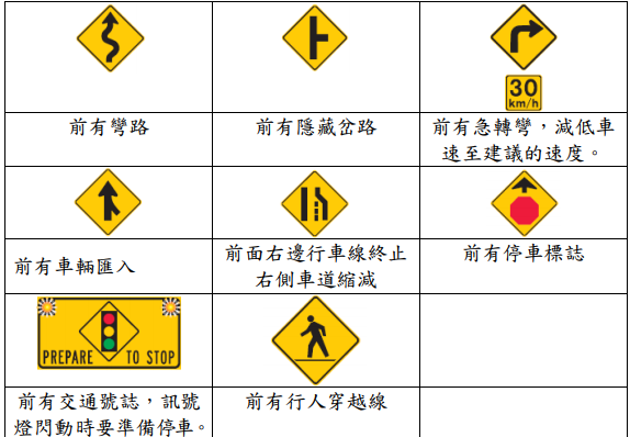 1627354476573642.png 最全加拿大交通及自驾行驶指南(交通规则+图标解说+加油+停车+罚单处理)