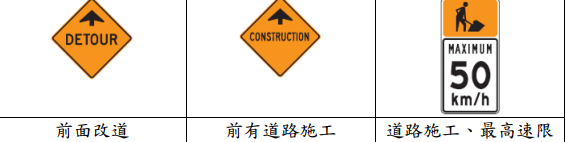 1627354500206803.png 最全加拿大交通及自驾行驶指南(交通规则+图标解说+加油+停车+罚单处理)