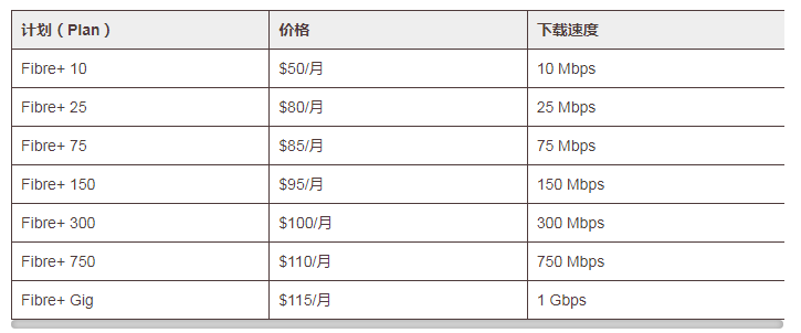 1634092716623823.png 加拿大水电气及网络开户指南(运营商推荐+收费标准+开户及缴费流程)