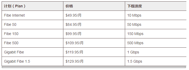 1634092527907505.png 加拿大水电气及网络开户指南(运营商推荐+收费标准+开户及缴费流程)