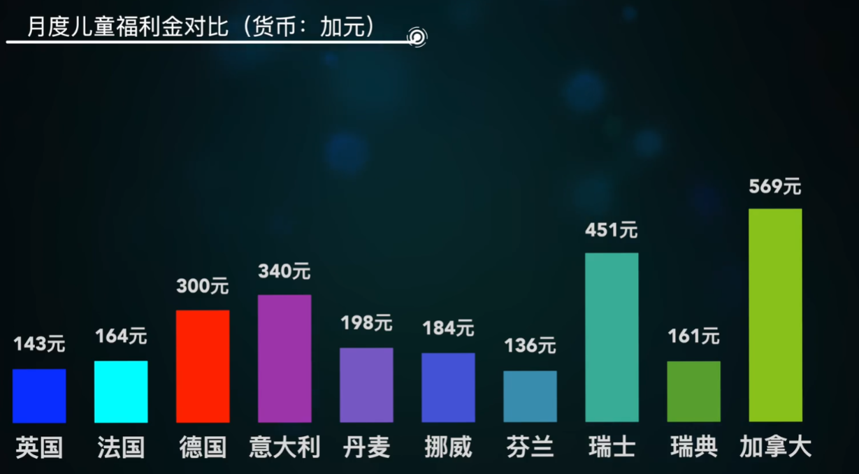 加拿大福利大全
