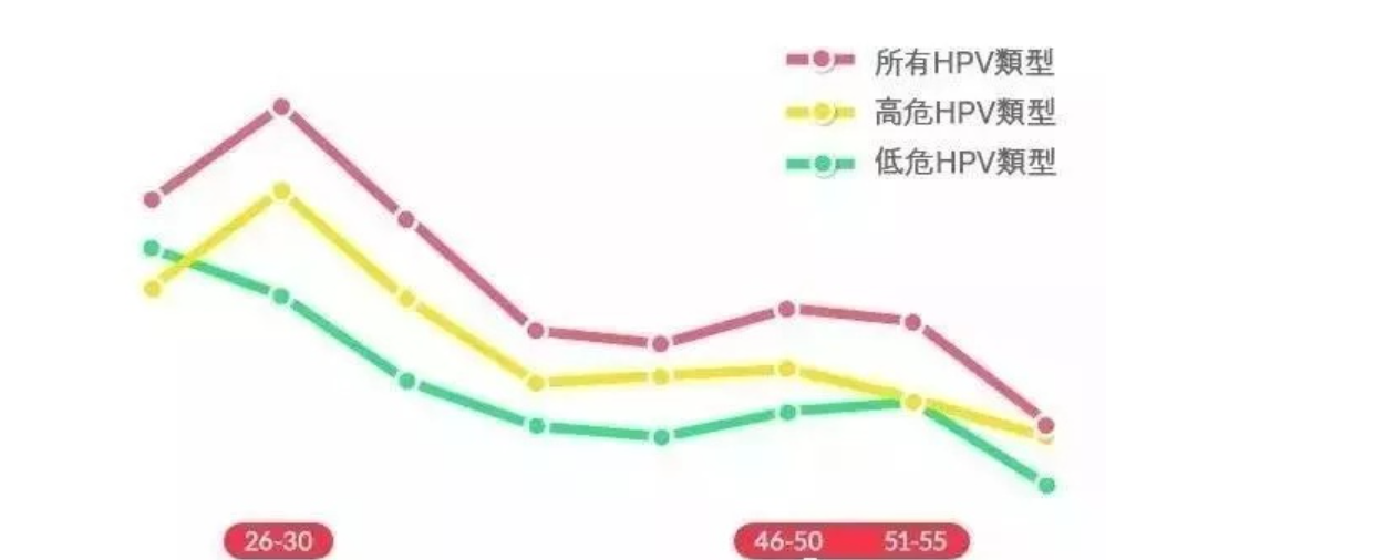 加拿大打HPV疫苗详细攻略+加拿大疫苗接种全攻略+国内办理孩子免疫证明