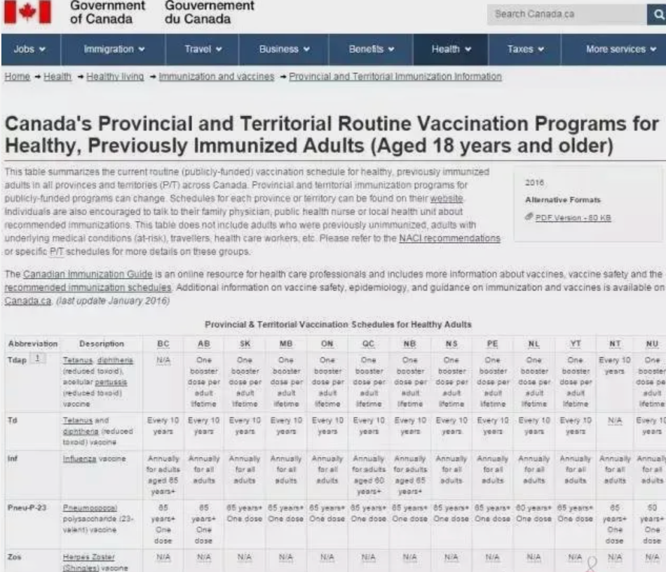 加拿大打HPV疫苗详细攻略+加拿大疫苗接种全攻略+国内办理孩子免疫证明