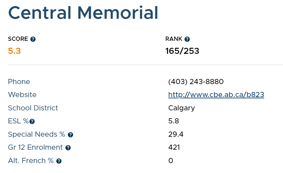 Central Memorial