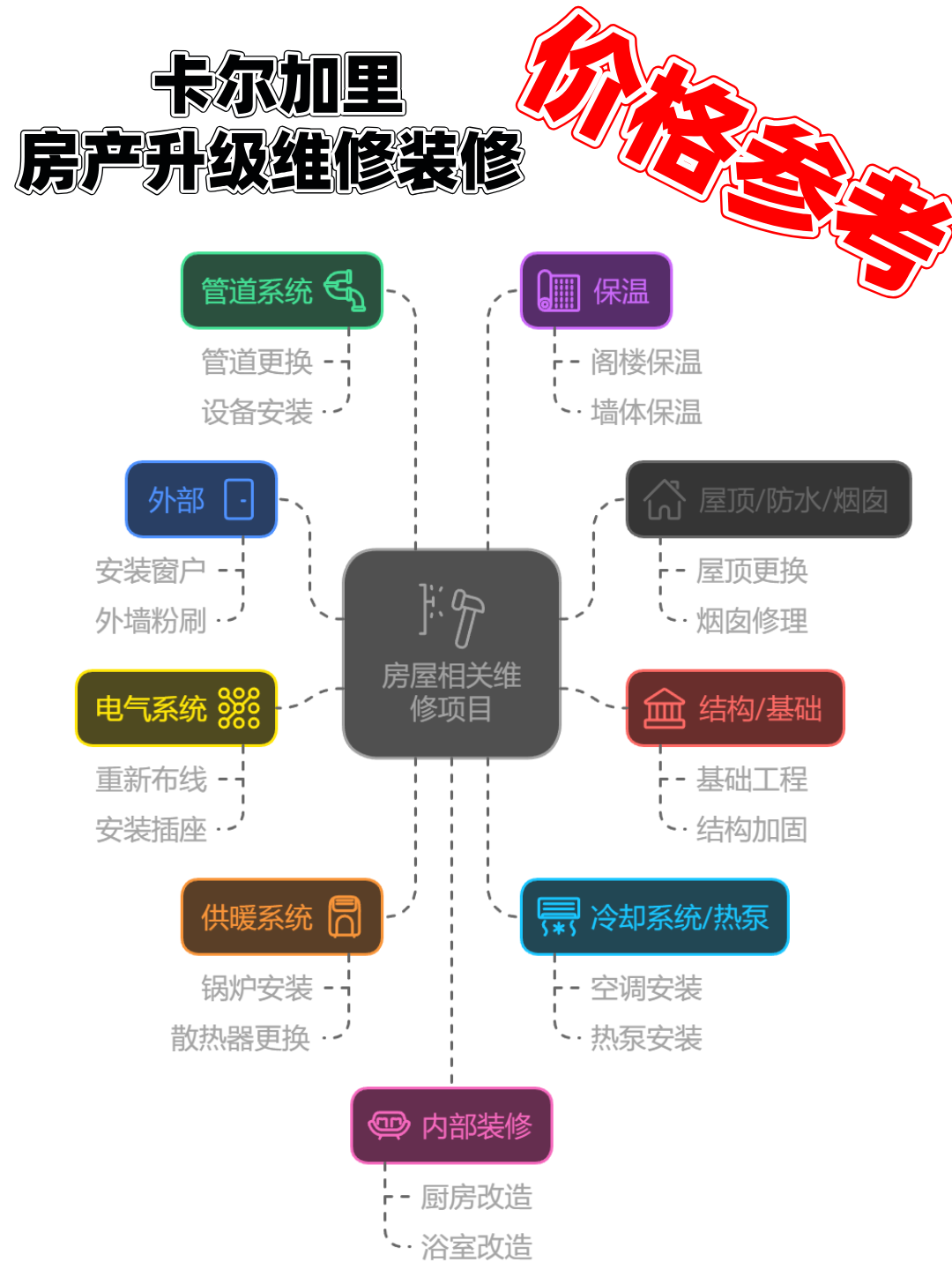 卡尔加里房屋装修 维修 升级 设备改造 安装价格参考