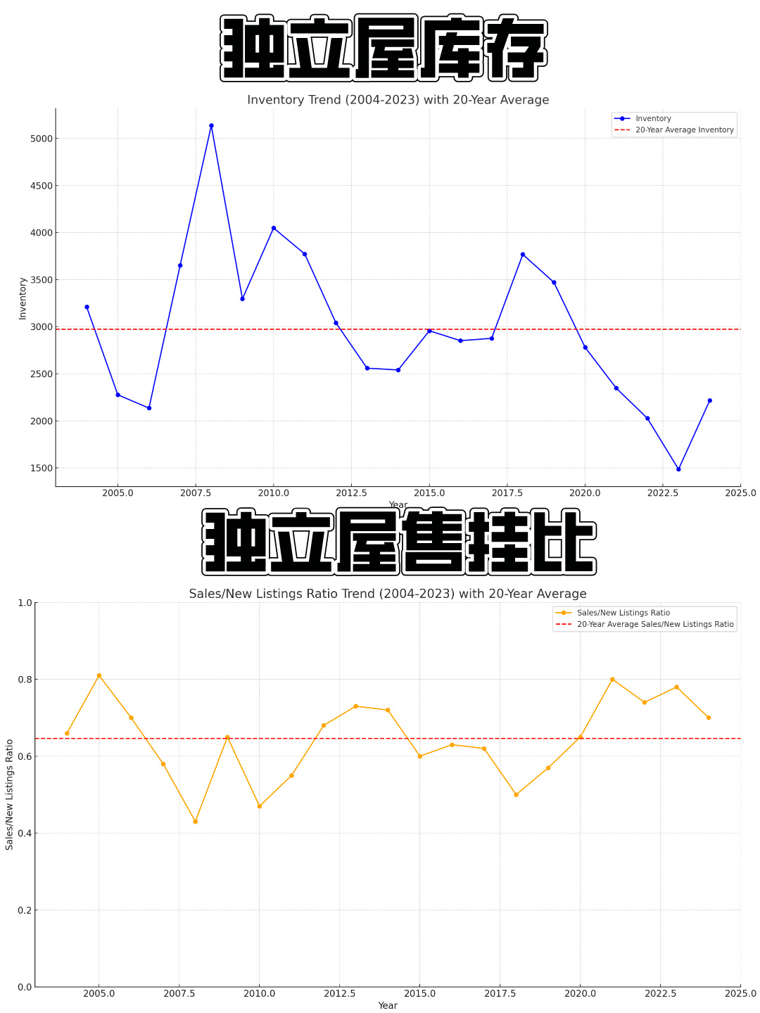 卡尔加里房产市场状态 未来走势 出价分析 (2024年10月)