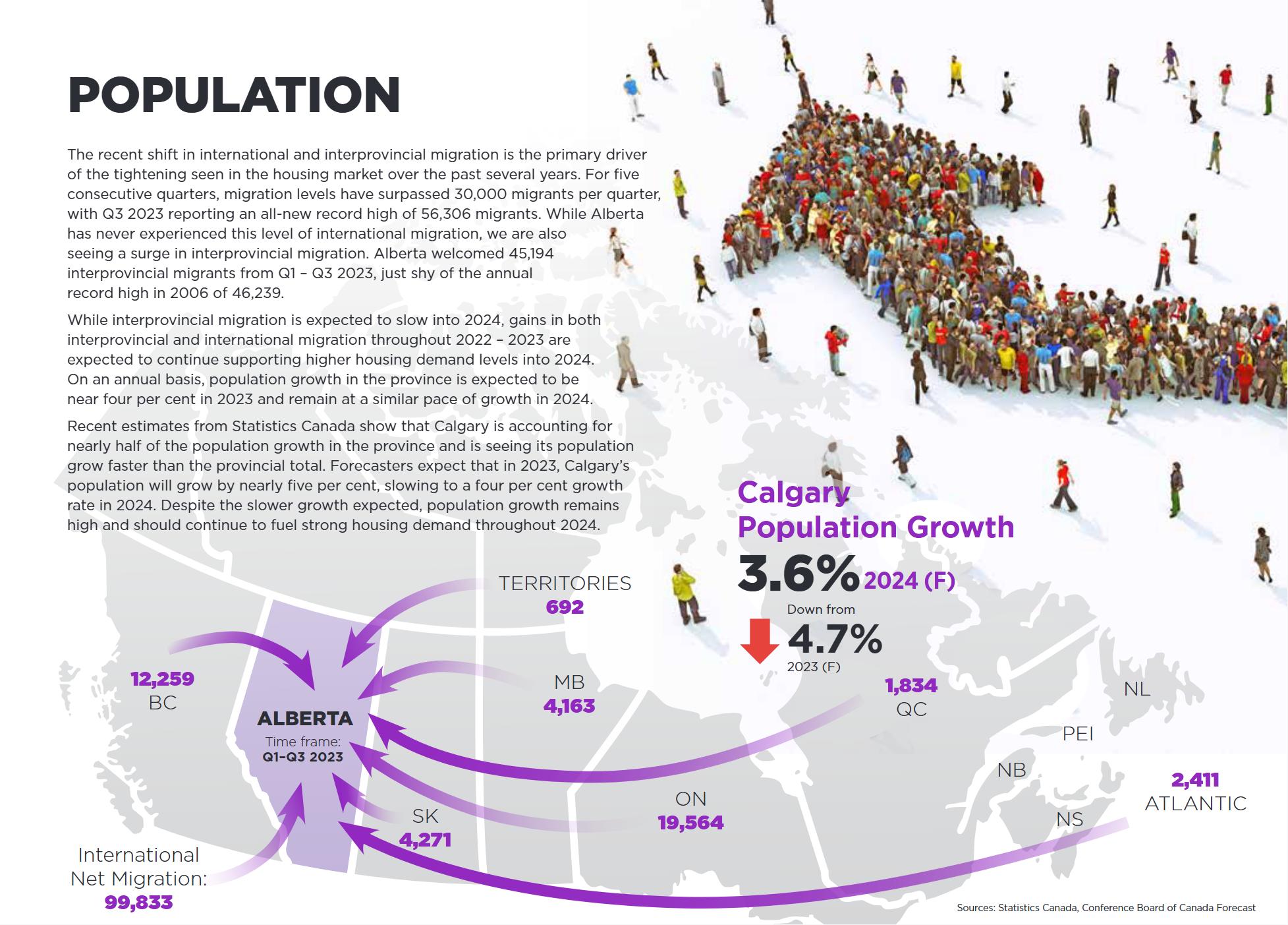 卡尔加里房产市场状态 未来走势 出价分析 (2024年10月)