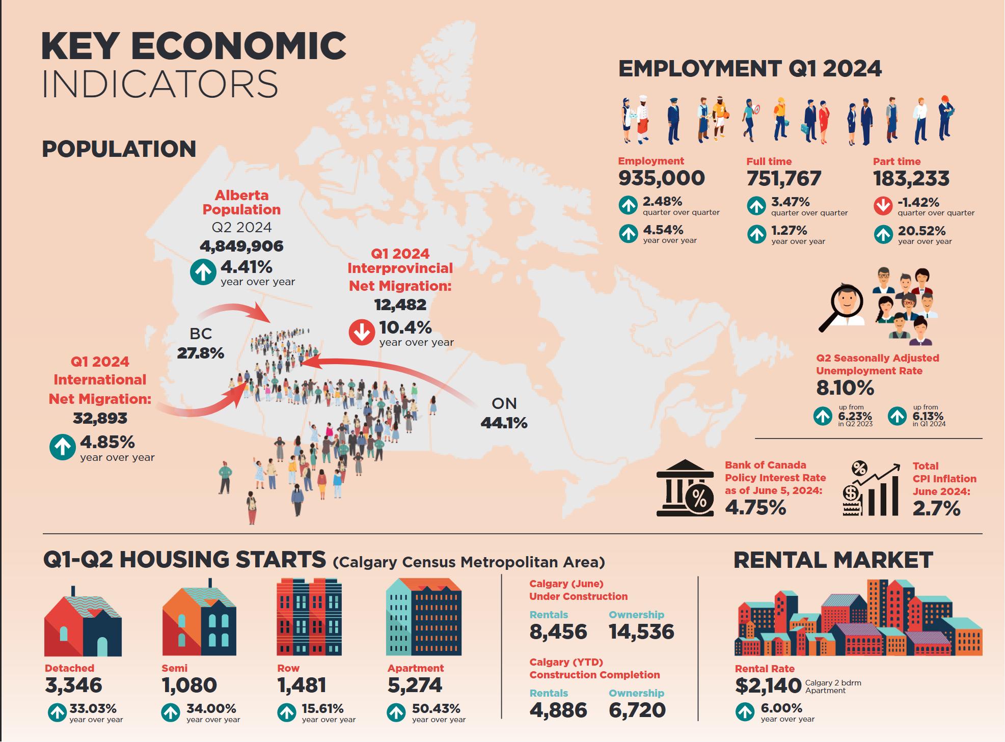 卡尔加里房产市场状态 未来走势 出价分析 (2024年10月)