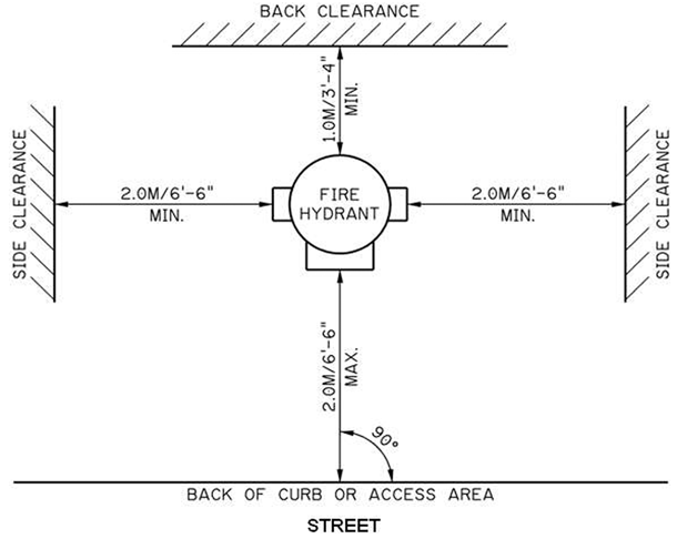 Fire hydrant placement