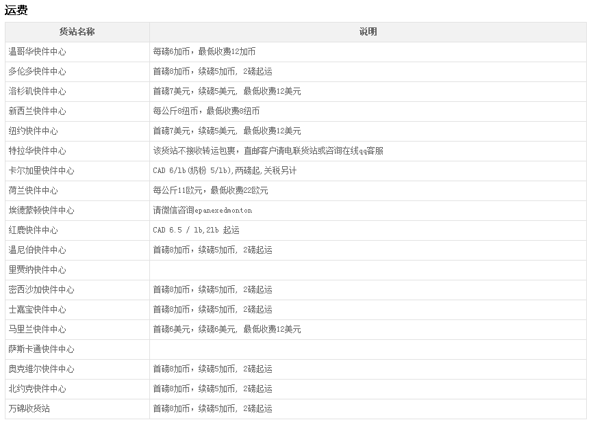 1574132034776200.png 加拿大海淘转运公司推荐+运费价格详解(附优惠+部分包税)2023最新