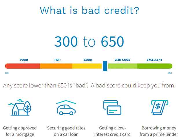 加拿大信用分数及等级详解（查询+信用局介绍+积累信用+改善信用记录）2023最新