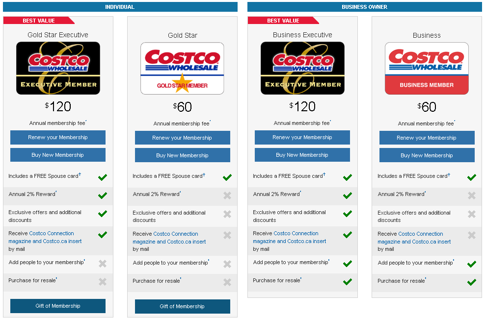 加拿大Costco购物攻略及各类必买清单（生鲜速食/甜品烘焙/坚果零食/保健品/饮品酒类/电影票等）2023最新
