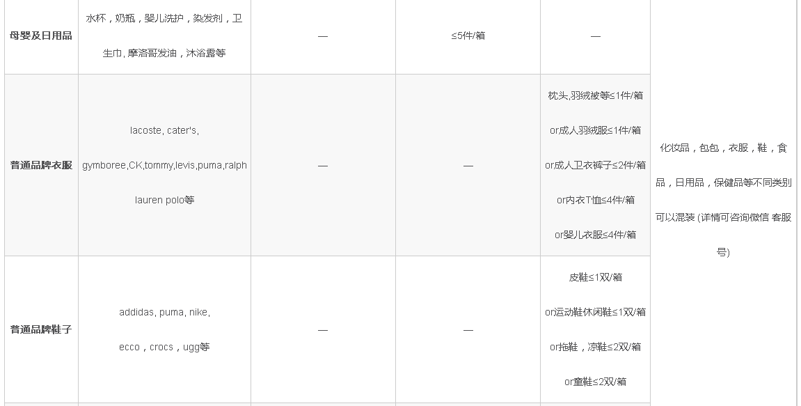 1574130567167699.png 加拿大海淘转运公司推荐+运费价格详解(附优惠+部分包税)2023最新