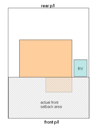 RV Bylaw