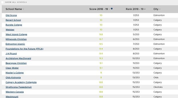 卡尔加里最好的“私立”学校(按高中排名)