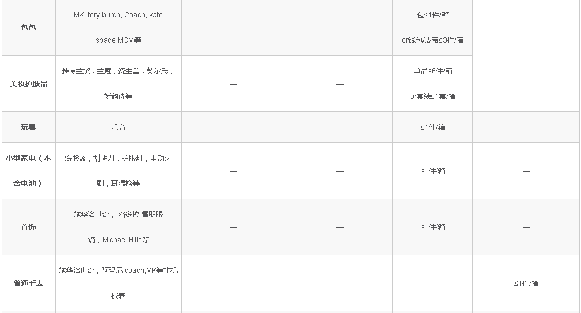 1574130571559143.png 加拿大海淘转运公司推荐+运费价格详解(附优惠+部分包税)2023最新