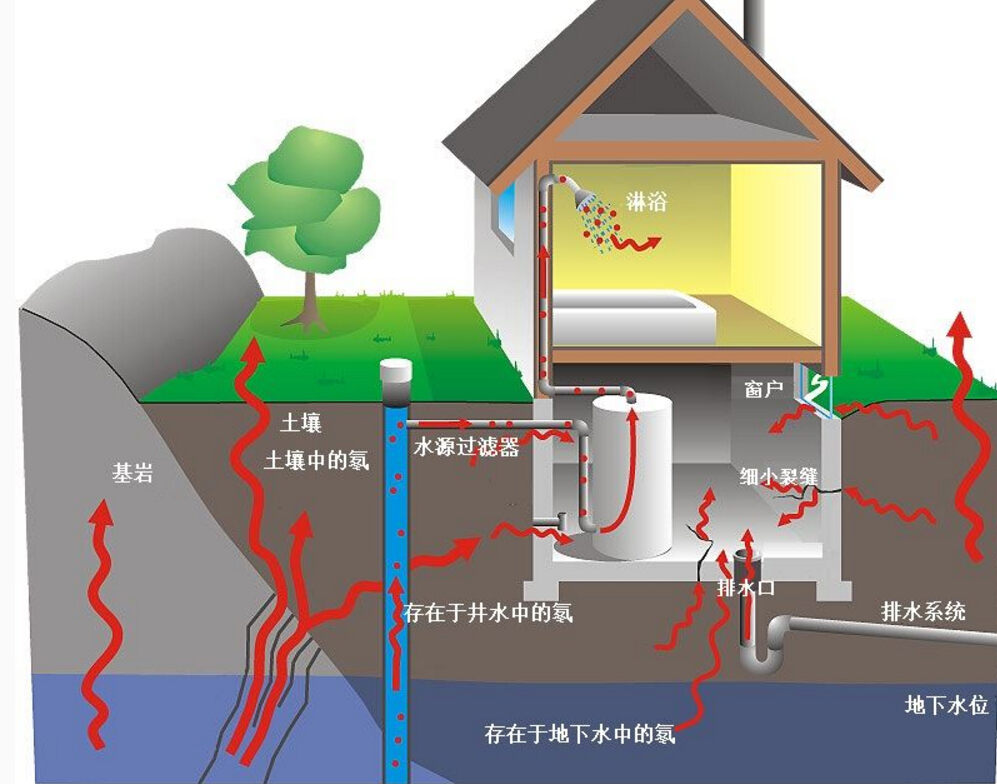 卡城哪些地区氡气含量更高?卡尔加里氡气超标问题