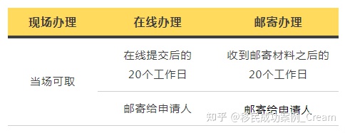 加拿大新移民申请工卡SIN全攻略