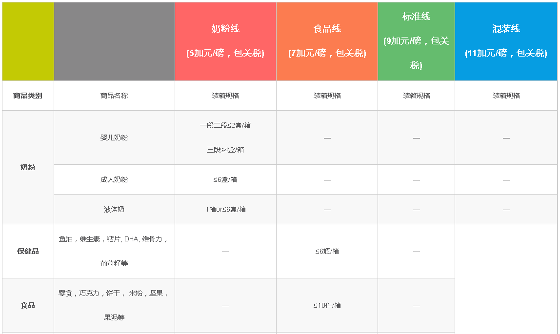 加拿大海淘转运公司推荐+运费价格详解(附优惠+部分包税)2023最新