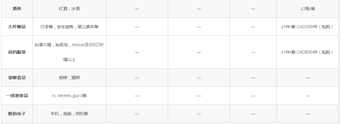 1574130580375139.png 加拿大海淘转运公司推荐+运费价格详解(附优惠+部分包税)2023最新