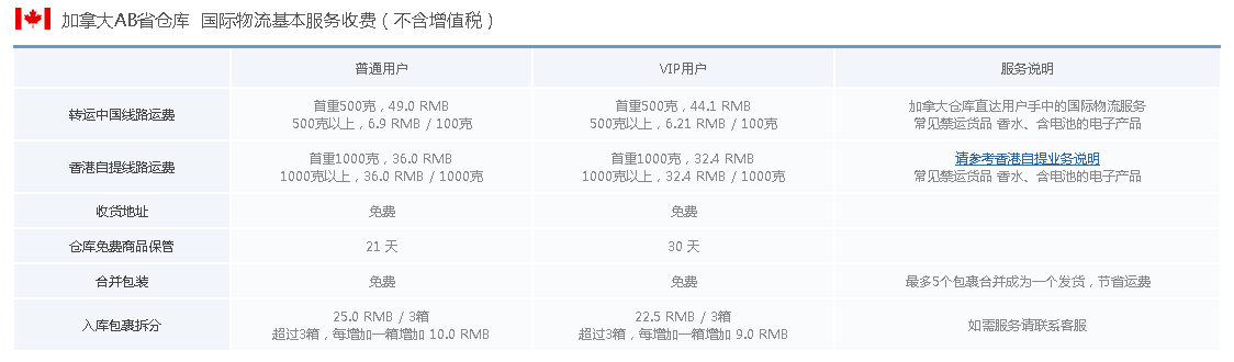 1574129412275003.png 加拿大海淘转运公司推荐+运费价格详解(附优惠+部分包税)2023最新